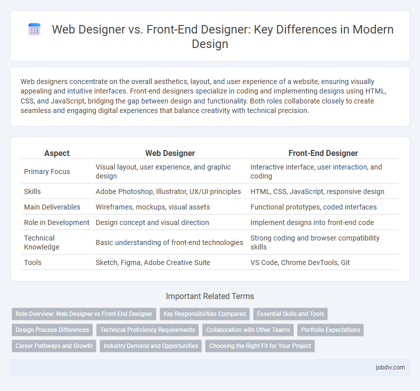 Web Designer vs. Front-End Designer: Key Differences in Modern Design
