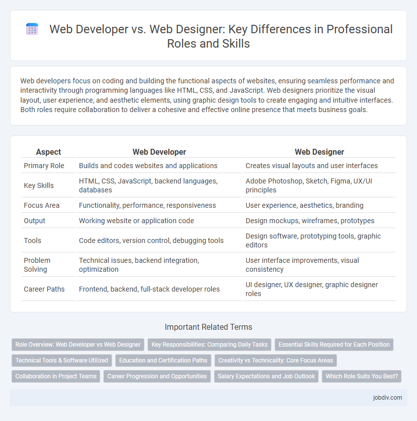 Web Developer vs. Web Designer: Key Differences in Professional Roles and Skills