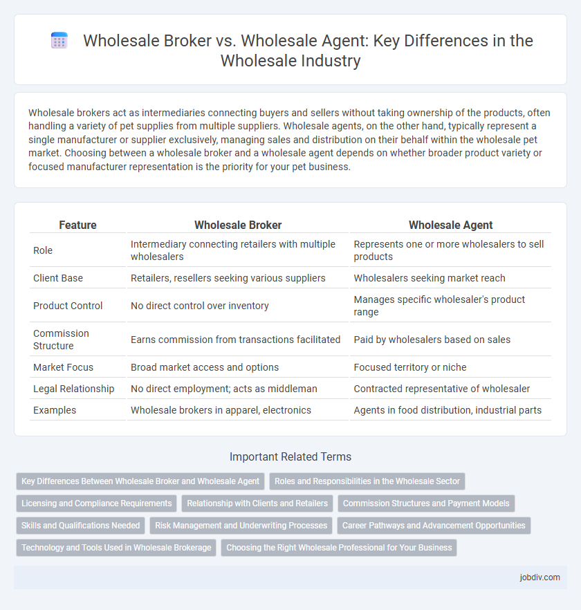 Wholesale Broker vs. Wholesale Agent: Key Differences in the Wholesale Industry