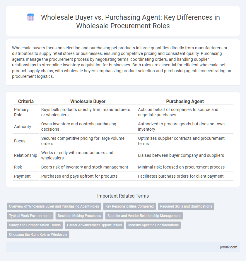 Wholesale Buyer vs. Purchasing Agent: Key Differences in Wholesale Procurement Roles