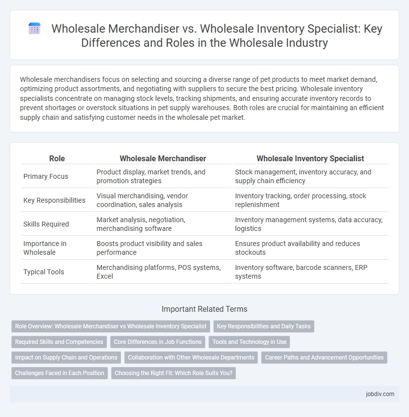 Wholesale Merchandiser vs. Wholesale Inventory Specialist: Key Differences and Roles in the Wholesale Industry