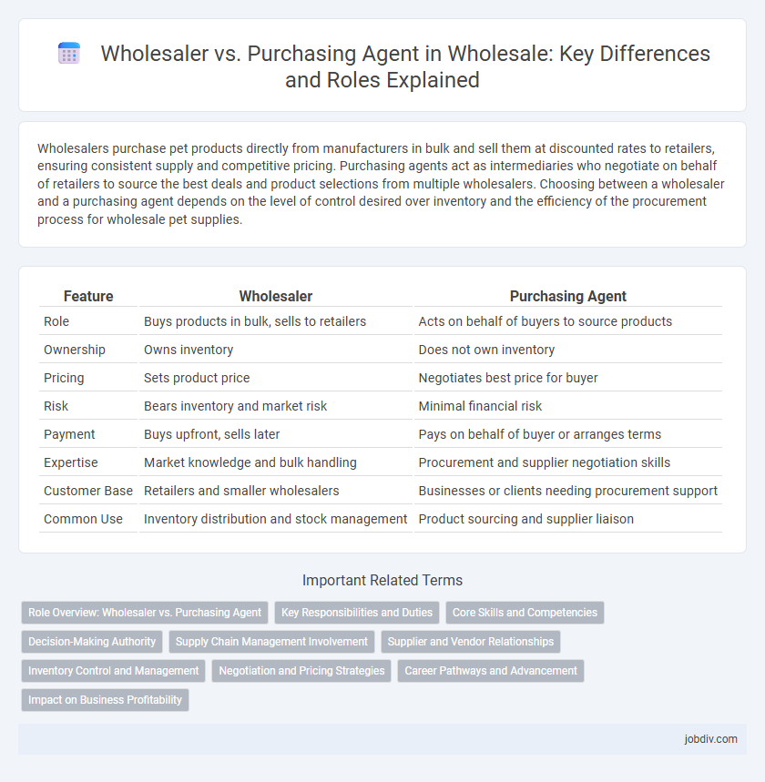 Wholesaler vs. Purchasing Agent in Wholesale: Key Differences and Roles Explained