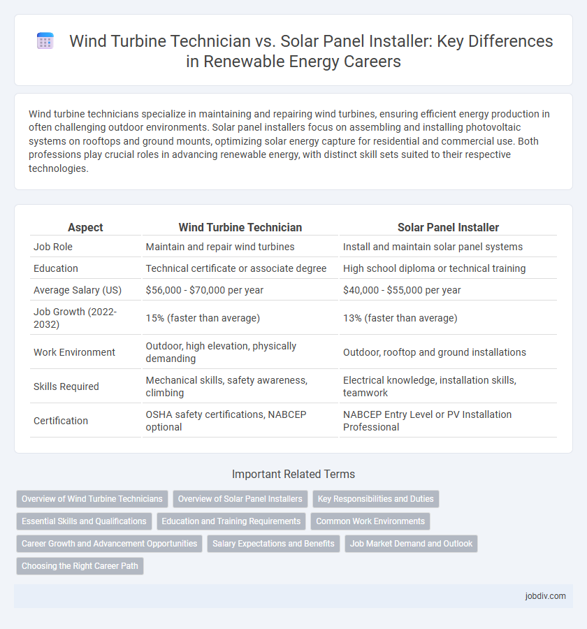 Wind Turbine Technician vs. Solar Panel Installer: Key Differences in Renewable Energy Careers