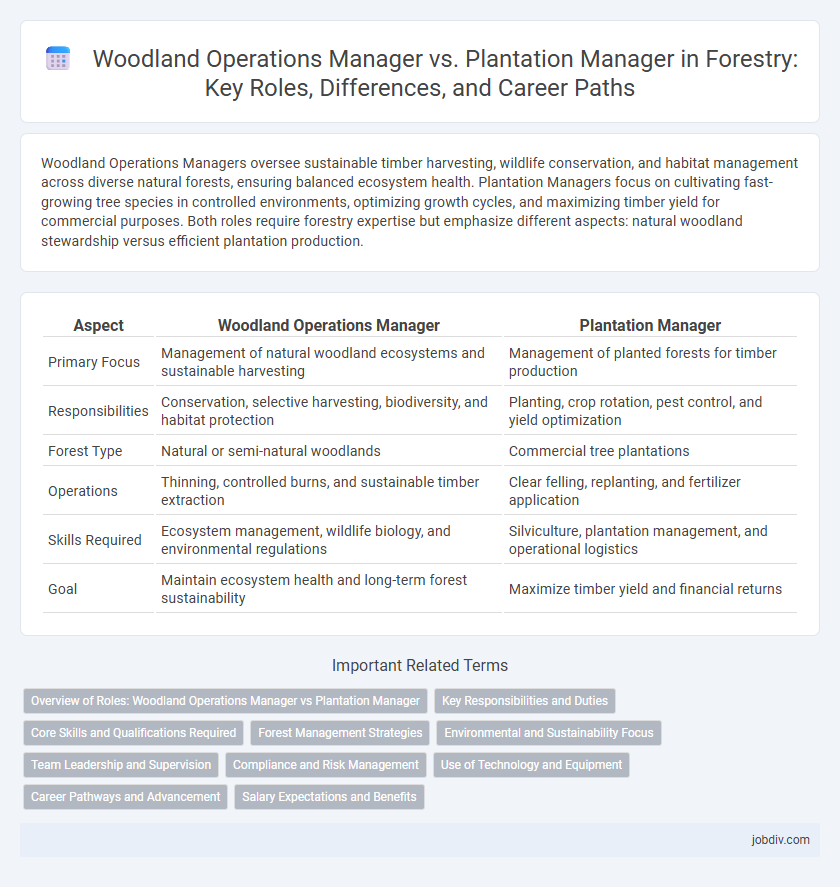 Woodland Operations Manager vs. Plantation Manager in Forestry: Key Roles, Differences, and Career Paths